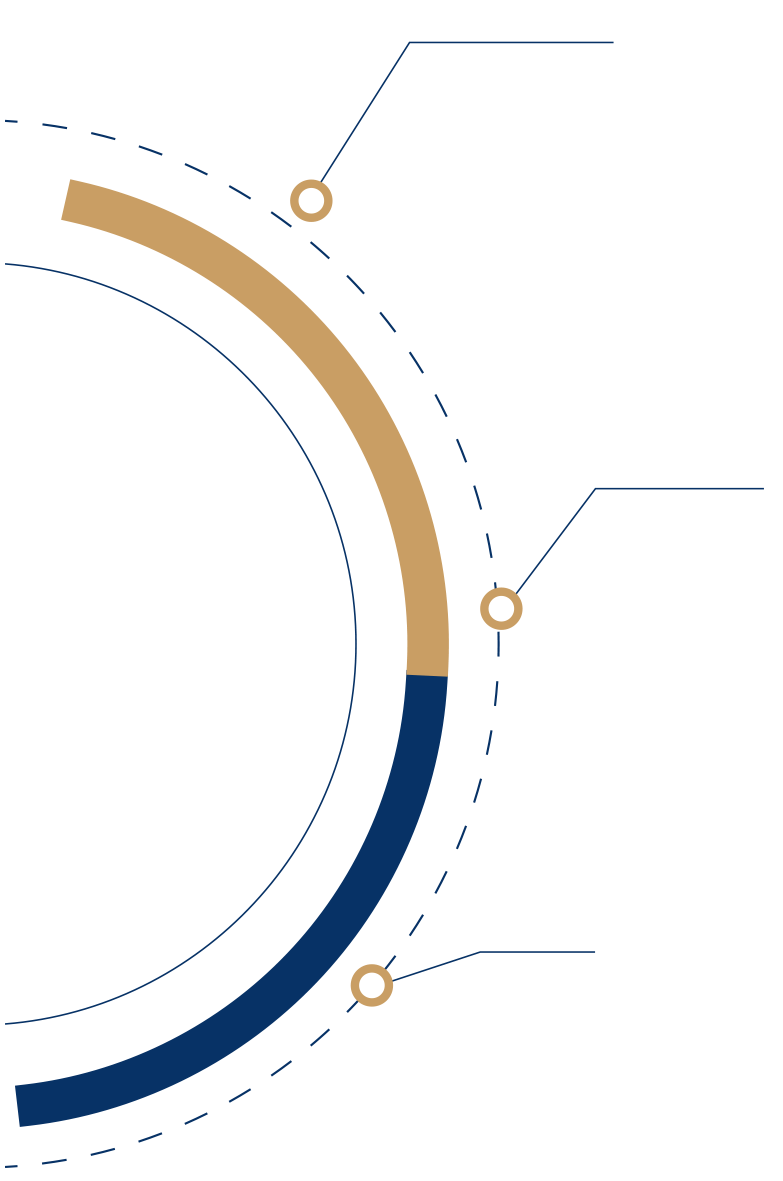 Diagramme circulaire